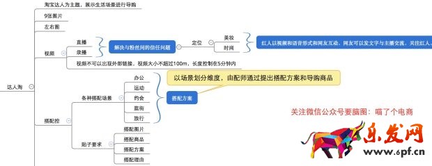 大牌的聚劃算直播火了,那小C怎么辦?