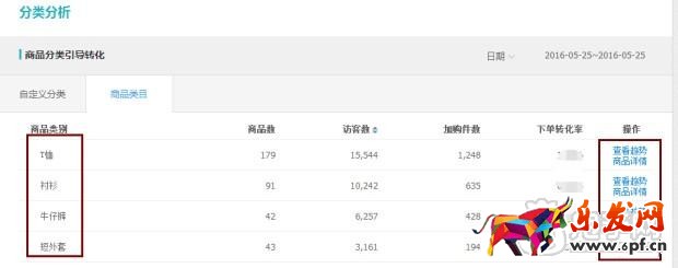 趣談生意參謀新應用之提升流量價值