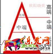 優(yōu)化點(diǎn)擊,定價,讓你開好車