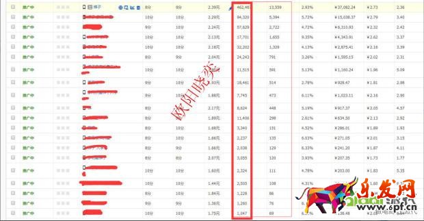 優(yōu)化點(diǎn)擊,定價,讓你開好車
