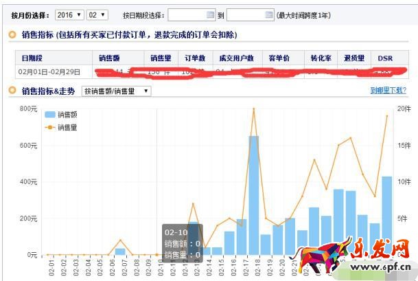 淘寶死店如何快速激活，7天打造破萬銷量爆款，短時間實(shí)現(xiàn)盈利!
