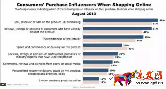 提高店鋪轉化率的心理戰術