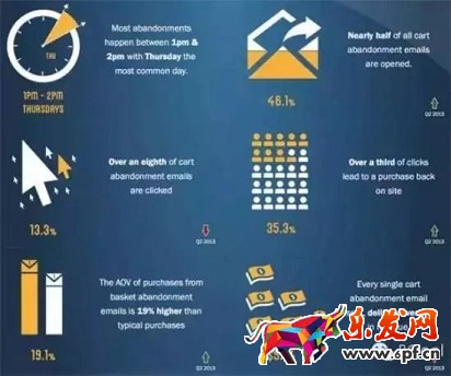 提高店鋪轉化率的心理戰術