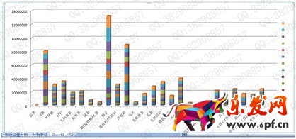 數據化運營店鋪(六): 行業市場容量分析