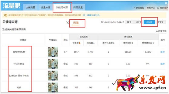 對寶貝進(jìn)行分類布局 來優(yōu)化無線端標(biāo)題3.jpg