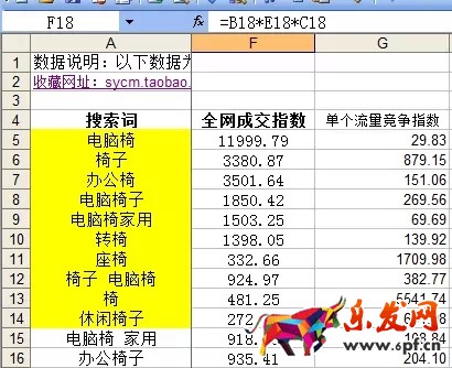 用數(shù)據(jù)分析什么樣的關(guān)鍵詞是合適的