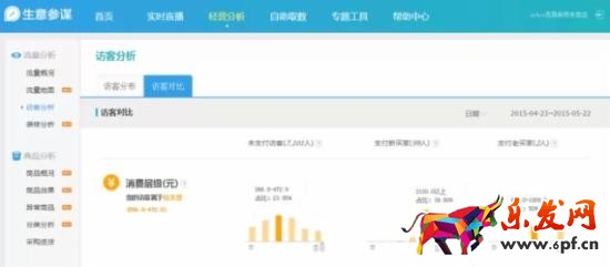 用數(shù)據(jù)分析什么樣的關(guān)鍵詞是合適的