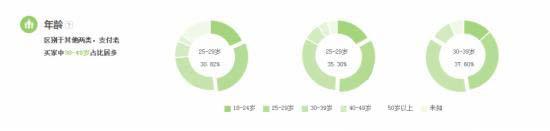 如何結(jié)合直通車和鉆展把店鋪做起來!