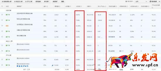 如何結(jié)合直通車和鉆展把店鋪做起來!