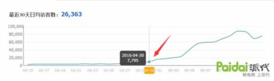 今30天訪客 今30天訪客