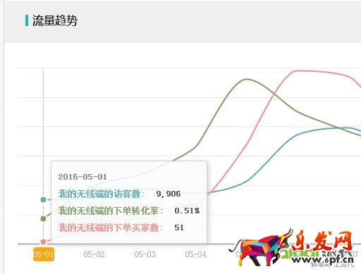 流量趨勢 流量趨勢