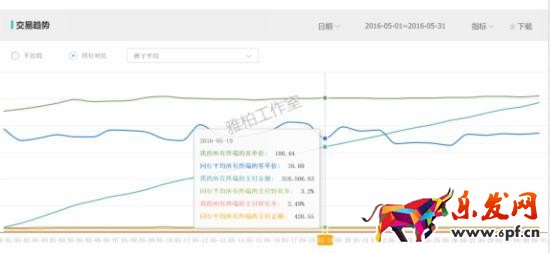交易趨勢 交易趨勢