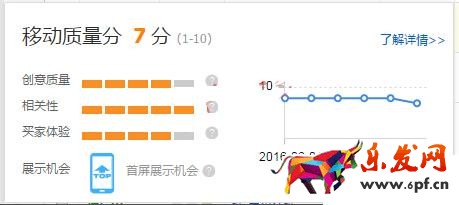 無線端手淘直通車怎么做?