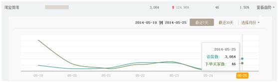 玩轉(zhuǎn)微淘粉絲,粉絲管理技巧 玩轉(zhuǎn)微淘粉絲,粉絲管理技巧