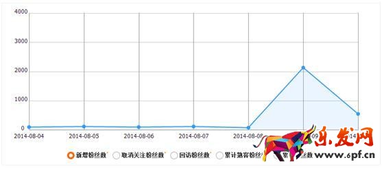 玩轉(zhuǎn)微淘粉絲,粉絲管理技巧 玩轉(zhuǎn)微淘粉絲,粉絲管理技巧
