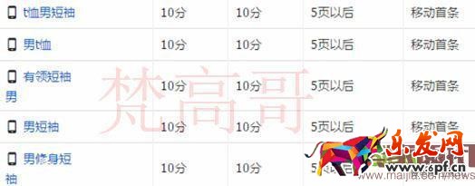 樹欲靜而風不止 做淘寶一定要有自己的一套思路