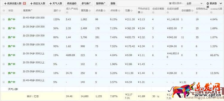 直通車推廣 網店推廣 直通車報表 直通車推廣圖