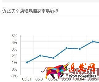 如何免費(fèi)讓產(chǎn)品出現(xiàn)手機(jī)淘寶首頁(yè)？