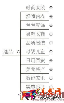 要清清楚楚滴明白現在的招商規則是什么