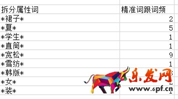 月薪1萬(wàn)以上的運(yùn)營(yíng)，是這樣寫(xiě)寶貝標(biāo)題的