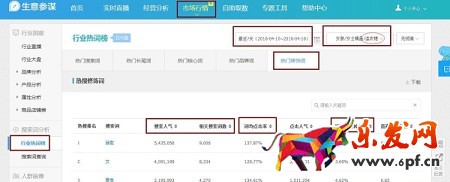 月薪1萬(wàn)以上的運(yùn)營(yíng)，是這樣寫(xiě)寶貝標(biāo)題的