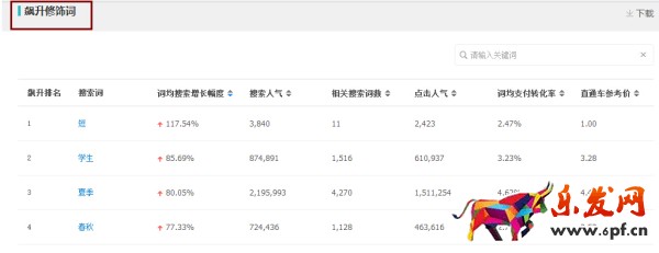 月薪1萬(wàn)以上的運(yùn)營(yíng)，是這樣寫(xiě)寶貝標(biāo)題的