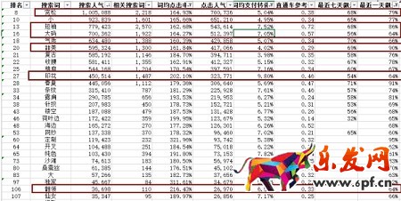 月薪1萬(wàn)以上的運(yùn)營(yíng)，是這樣寫(xiě)寶貝標(biāo)題的