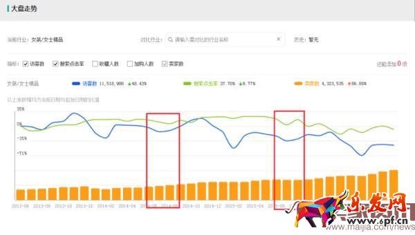直通車怎樣搭配聚劃算推廣?