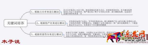 老婆的毒打,造就了我的爆款。直通車爆款實操分解
