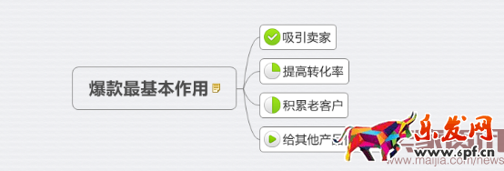 2016.06.27實(shí)操分析，小類目如何打造爆款？爆或者不爆，全在你94.png