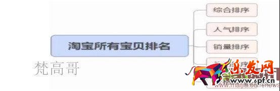 有這么多條流量入口通向我的店鋪，你心動嗎