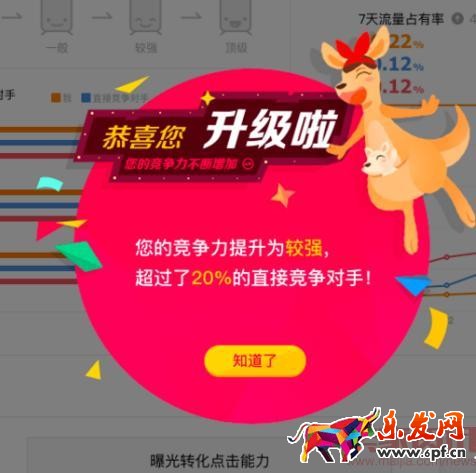 直通車競爭分析 直通車競爭分析