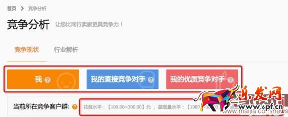 直通車競爭分析用戶畫像 直通車競爭分析用戶畫像
