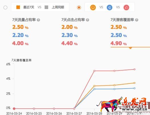 直通車競爭分析全面分析使用方法步驟 直通車競爭分析全面分析使用方法步驟