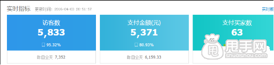 電商有啥說啥（一）：我來說說我怎么弄店鋪的