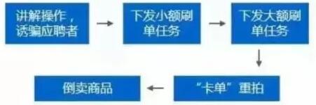淘寶墊付單的騙局類型有哪些? 淘寶墊付單的騙局類型有哪些?