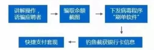 淘寶墊付單 淘寶墊付單