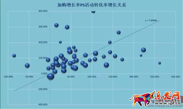 4個步驟讓你玩轉活動商品布局