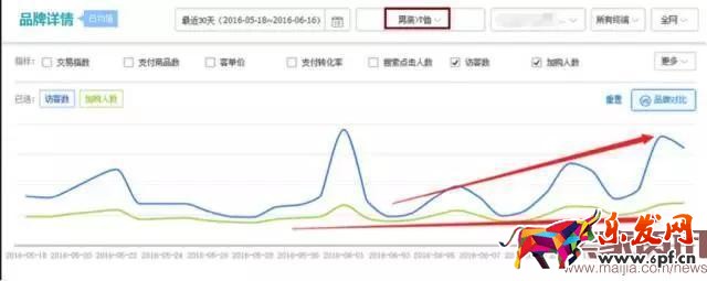 3步教你做好大促商品預估分析 玩轉活動商品布局