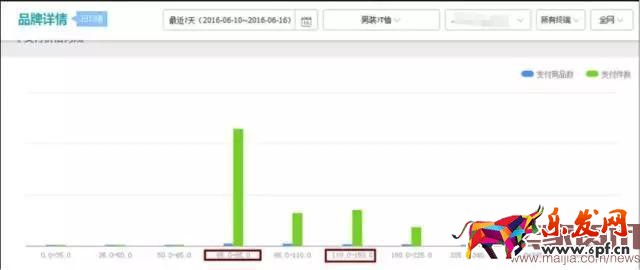4個步驟讓你玩轉活動商品布局