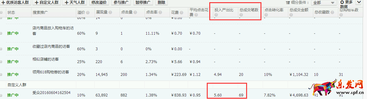 新手怎么做店鋪