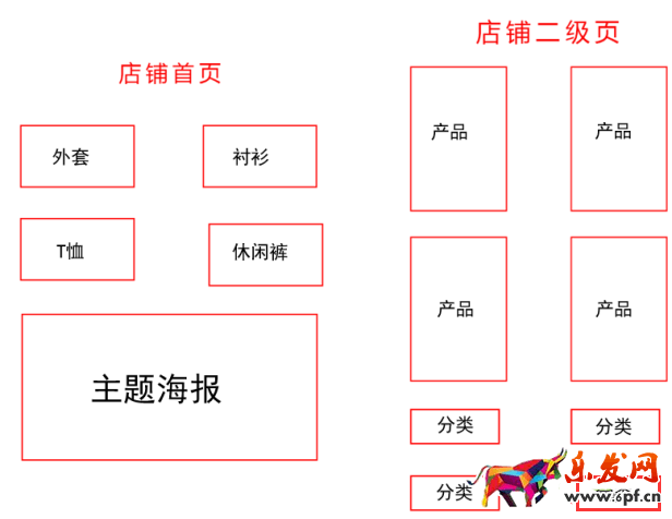 提升轉(zhuǎn)化率