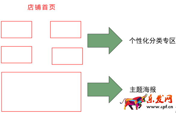 提升轉(zhuǎn)化率