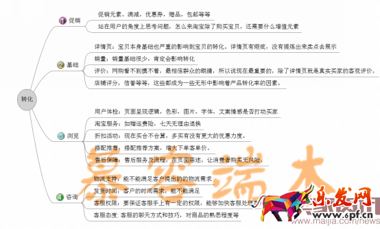 網紅時代，傳統淘寶怎么玩3710.png