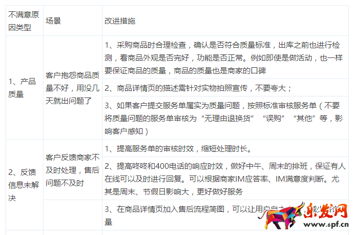 京東售后滿意度評分提升方法