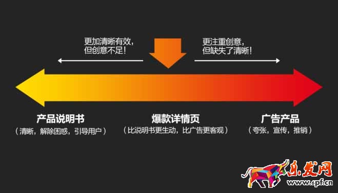 做詳情頁 大多數運營都死在這上面!1.jpg