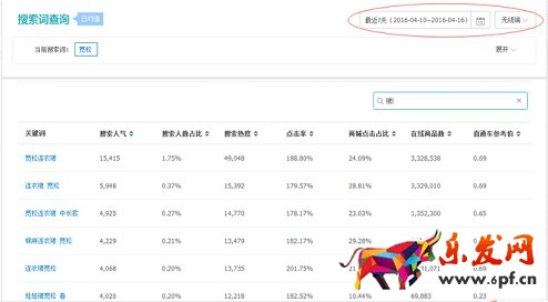 生意參謀禁止爬數據后 如何做一個高價值標題?