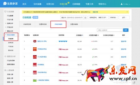 淘寶無間道：生意參謀教你快速監(jiān)控同行
