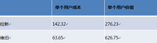 開店維護(hù)老顧客才是長久之際