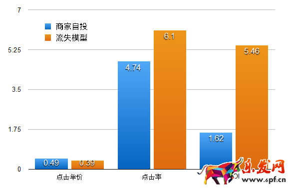開店維護(hù)老顧客才是長久之際